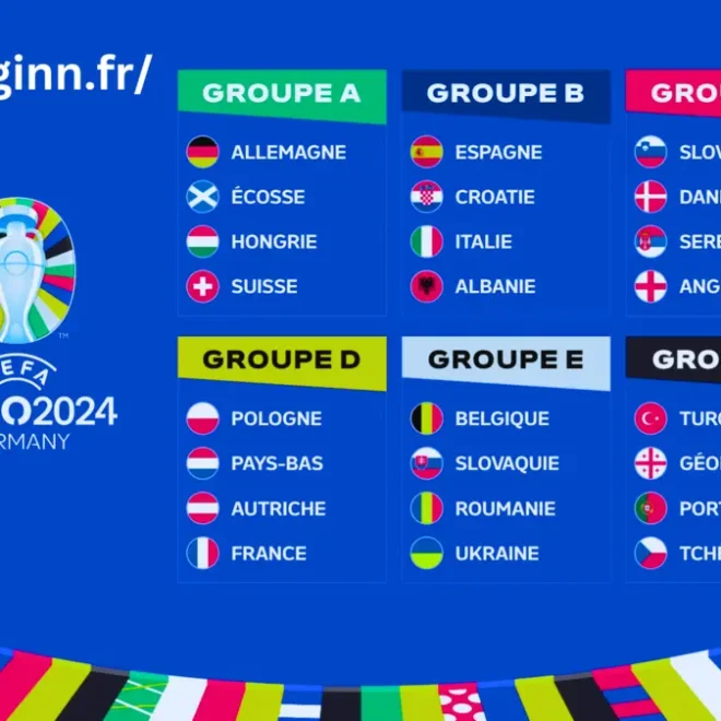 Classement des équipes au Championnat d’Europe de Football Une Analyse Complète