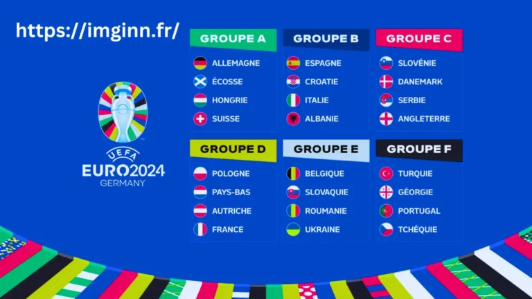 Classement des équipes au Championnat d’Europe de Football Une Analyse Complète